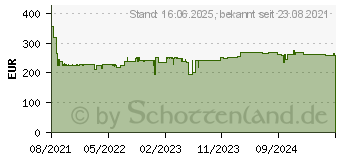 Preistrend fr Bosch Professional GDS 18V-1050 HC Akku-Drehschlagschrauber 18V Li-Ion ohne Akku (06019J8200)