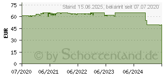 Preistrend fr KOLINK CITADEL MESH