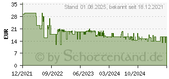 Preistrend fr SpeedLink Piavo Ergonomic Vertikale Maus, Schwarz (SL-630019-RRBK)