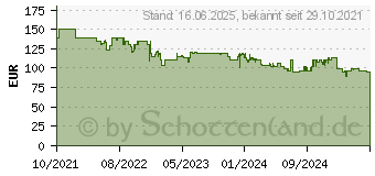 Preistrend fr JBL Flip 6 grn (JBLFLIP6GREN)
