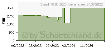 Preistrend fr Lenovo ThinkPad X1 Extreme Gen 5