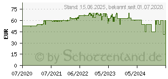 Preistrend fr KOLINK Observatory Lite