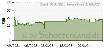 Preistrend fr LC-Power LC-NB-PRO-65 - Netzteil - Wechselstrom 110-240 V