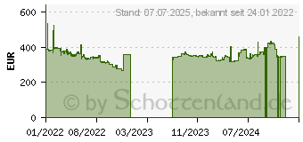 Preistrend fr 14TB Seagate Exos X18 SED (ST14000NM001J)