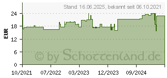 Preistrend fr LC-Power LC-NB-PRO-45-C - Netzteil - Wechselstrom 110-240 V