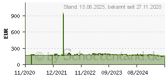 Preistrend fr AVM FRITZ!Box 6850 LTE International Edition (20002926)