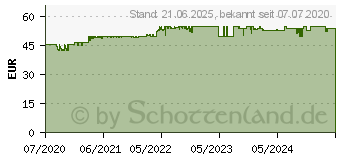 Preistrend fr KOLINK CITADEL MESH schwarz