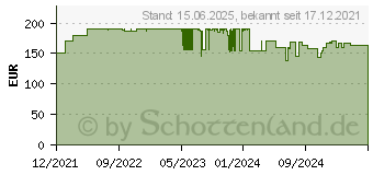 Preistrend fr Lian Li O11 Dynamic EVO White (O11DEW)