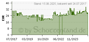 Preistrend fr Brennenstuhl 1167650110 Strom Verlngerungskabel 16A Schwarz 10.00m