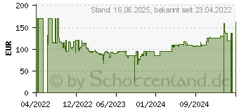 Preistrend fr 2TB Seagate FireCuda HDD Boba Fett Special Edition (STKL2000406)