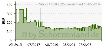 Preistrend fr KS Tools 1/2 Monster Hochleistungs-Druckluft-Schlagschrauber, 1690Nm (515.1210)