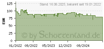 Preistrend fr Einhell GP-LB 18/200 Li GK-Solo Akku Laubblser (3433550)