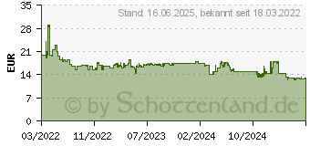 Preistrend fr Zapf Creation Baby born Wickeltasche (832455)