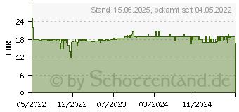 Preistrend fr KMP Tinte ersetzt HP 305XL (3YM62AE) Kompatibel einzeln Schwarz H96BX 1772,4001 (1772.4001)