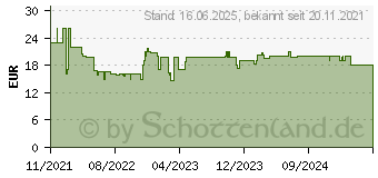 Preistrend fr Ravensburger Puzzle - Liebesbriefe und Schokolade - 1500 Teile (17136)