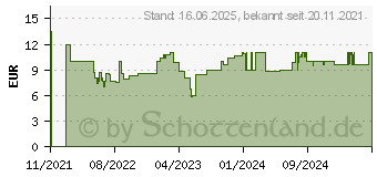 Preistrend fr Ravensburger Puzzle - Ser kleiner Otter - 500 Teile Puzzle (16980)