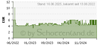 Preistrend fr Playmobil 71059 Adler