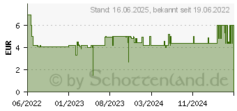 Preistrend fr Playmobil 71060 Panda