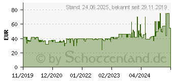 Preistrend fr Enermax MaxPro II 80+ Netzteile