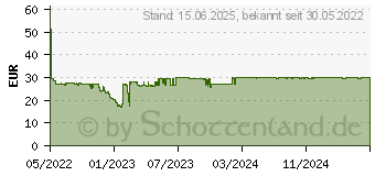 Preistrend fr Inter-tech ST-7266 Schnittstellenkarte/Adapter Eingebaut RJ-45 (77773013)