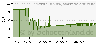 Preistrend fr Lindy Cat.6 U/UTP Kabel, schwarz, 3m (48079)