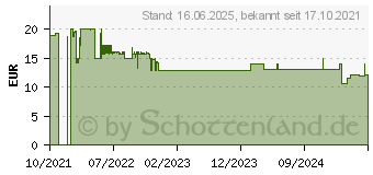 Preistrend fr Schleich Dinosaurs 15032 Majungasaurus