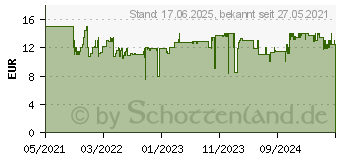 Preistrend fr Kosmos Adventure Games - Im Nebelreich (695194)