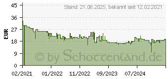 Preistrend fr PanzerGlass Case Friendly GraphicPaper iPad 10.2 2019/2020 (5711724027338)