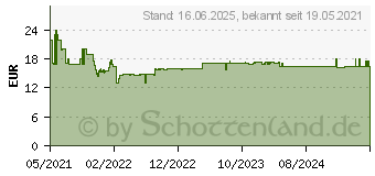 Preistrend fr Bosch Expert - Zustzlicher Griff (2608900000)