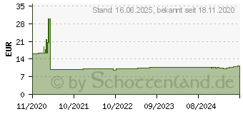 Preistrend fr DeLOCK - Kabelfhrungsplatte fr Schaltschrank - Schwarz - 1U - 48,3 cm (19 ) (66550)