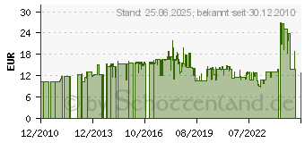 Preistrend fr Lindy Netzwerkkabel RJ-12 M bis M 10 m Silber (34226)