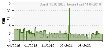 Preistrend fr Lindy 2m IEC-Netzkabel US (30338)