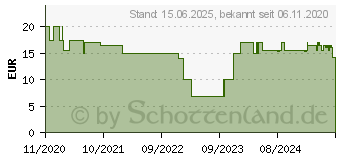 Preistrend fr Vivanco TCVVUSBQC3018W Ladegerte fr Mobilgerte Wei (60807)