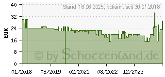 Preistrend fr Snakebyte Twin:Charge X, Ladestation, Wei (SB911743)