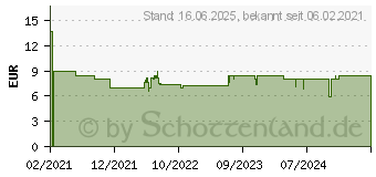 Preistrend fr Ravensburger Puzzle 54 Teile Super Mario Utensilo (11255)