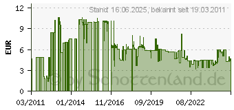 Preistrend fr Lindy USB 2.0 Verlngerungskabel Typ B/B (31801)