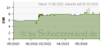 Preistrend fr Jonsbo M.2-3 M.2 SSD Festplatten-Khler M.2-3 RED