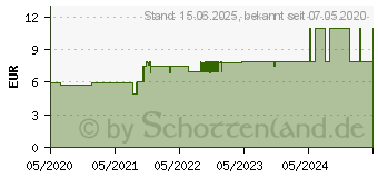 Preistrend fr Jonsbo M.2-3 M.2 SSD Festplatten-Khler M.2-3 Grey