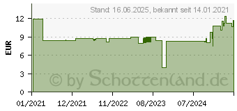 Preistrend fr DeLOCK 66631 - Blindabdeckung 10 , werkzeugfrei, 2 HE, grau