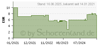 Preistrend fr DeLOCK - Rack-Blindabdeckungsplatte - Grau - 1U - 48,3 cm (19 ) (66630)