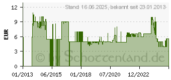 Preistrend fr Kopp Steckdosenleiste Standard mit Schalter, 6-fach Schuko, 1.4m, wei ESP.2.1K (120913004)