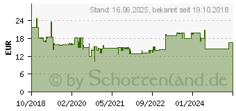 Preistrend fr HAZET 810/6PZ Schraubendreher-Set