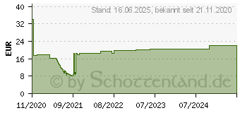 Preistrend fr DeLOCK 90460 - SMA Stecker zu SMA Buchse LMR/CFD300 5 m