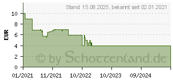 Preistrend fr Ravensburger Puzzle 3x24 Teile- Lustige Monster (051359)