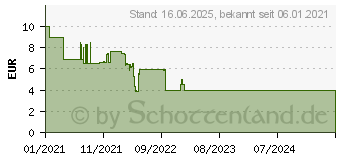 Preistrend fr Ravensburger Puzzle 3x24 Teile - Meine liebsten Berufe (051366)