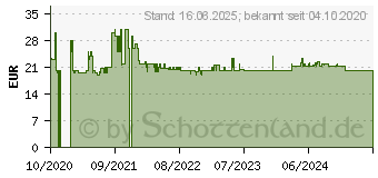 Preistrend fr BRUDER John Deere Aufsitzrasenmher (34803951)