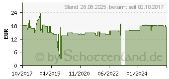 Preistrend fr Terratec 169981 Halterung Handy/Smartphone, Smartwatch Schwarz Passive Halterung