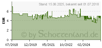 Preistrend fr JOY-iT Debo ESP8266-12F - Entwicklerboards - ESP8266 WiFi-Aufltmodul (SBC-ESP8266-12F)