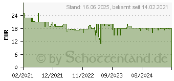 Preistrend fr Kosmos Rumms - Schnipp die Krone! (680763)