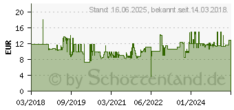 Preistrend fr Wiha Sechskant-Bit Molybdn-Vanadium-Stahl gehrtet 5St. (42104)